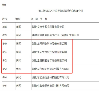 營商環境動態｜武穴四家，這份擬授信“白名單”公示