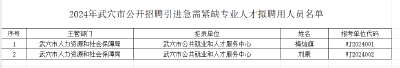 人才拟聘用公示公告！  