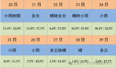 今年冬天到底冷不冷？ 