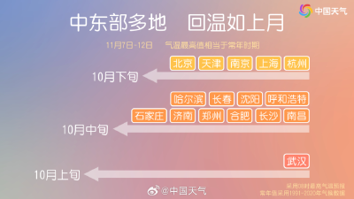 升温！最高25℃！