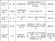 武穴市領(lǐng)導(dǎo)接訪公示（2024年11月25日至11月29日）