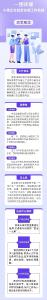一图读懂 小微企业融资协调工作机制