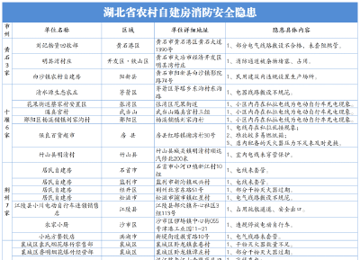 湖北消防曝光！武穴2家  