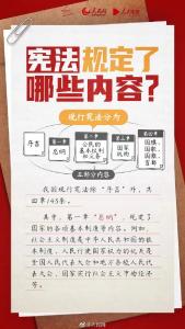 宪法宣传周丨关于宪法，你了解多少？