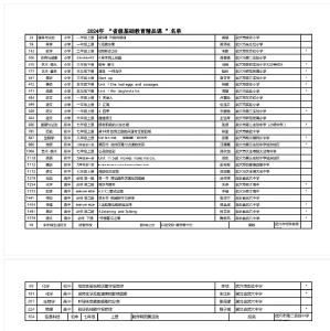 34節(jié)課，省獎！18節(jié)課，部優(yōu)！ 