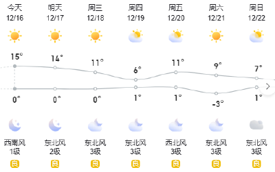 氣溫創(chuàng)新低！武穴未來天氣…… 