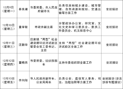 武穴市領(lǐng)導(dǎo)接訪公示（2024年12月9日至12月13日）  