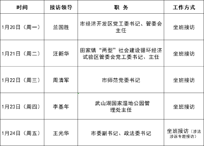 武穴市领导接访公示（2025年1月20日至2025年1月24日） 