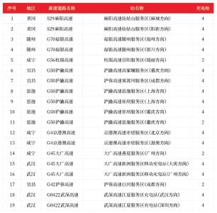 春运回家路上堵吗？最新提醒！