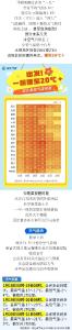 暖得不像四九！一张图告诉你何时暖超20℃