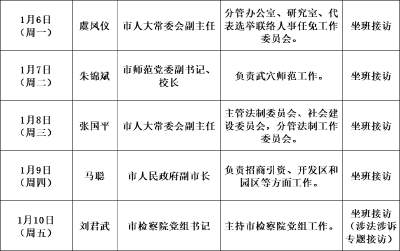武穴市领导接访公示（2025年1月6日至2025年1月10日）  
