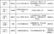 武穴市領(lǐng)導(dǎo)接訪公示（2025年1月6日至2025年1月10日）