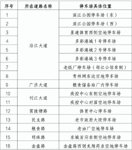 春节期间，武穴城区这些地方免费停车！ 