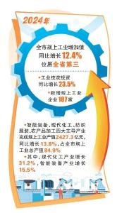 荆州这张答卷，“含金量”十足！