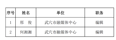 《新闻记者证》申领公示			 