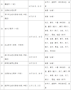 2025年度湖北事业单位、公务员考试时间确定！