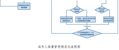 到底多胖才叫胖？国家版指南来了