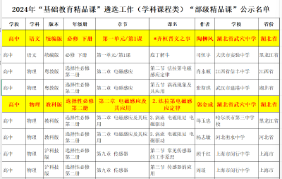 正在公示！武穴中学3节课入选“部级精品课”  