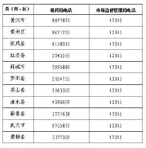 开学啦！武穴收费标准在这（附投诉电话） 