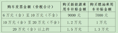 最新最全！2025湖北省汽车以旧换新政策详情→