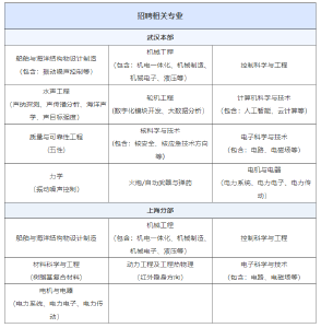 湖北这些单位正在招人