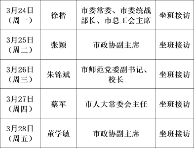 武穴市领导接访公示（2025年3月24日——3月28日）