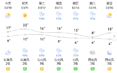 升温↗降温↘，武穴接下来的天气……