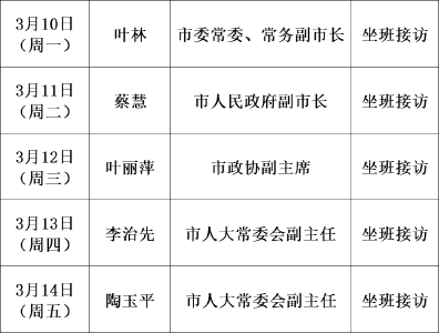 武穴市领导接访公示（2025年3月10日——3月14日）