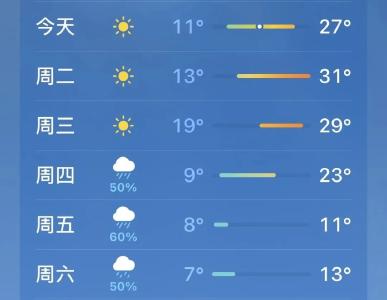 寒潮将来袭！周五起，气温直降至个位数