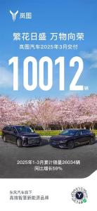 开门红！岚图三月销量大涨64%