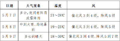 今晚开始，“变脸”！