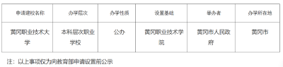 黄冈将新增一所本科大学！武穴有分校
