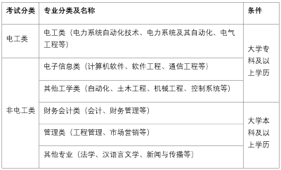 湖北供电招聘783人！