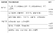 湖北供电招聘783人！