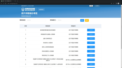 营商环境动态｜我市简易事项“智能办”工作入选全国创新成果案例