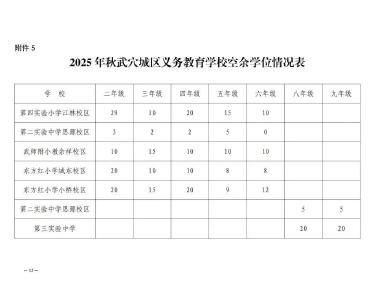 最新！武穴城区中小学招生入学方案出炉