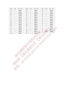 湖北省2025年普通高考总分一分一段统计表—普通类