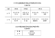 事关2025年高考！湖北最新发布