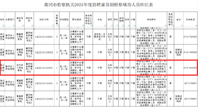 武穴有岗！黄冈市检察机关雇员制检察辅助人员招聘→
