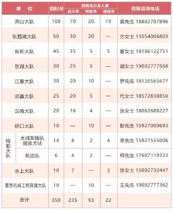消防队、医院……湖北这些单位正在招人