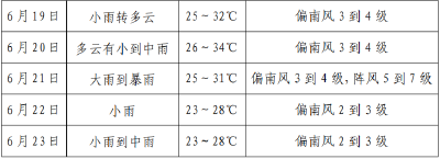 明天入梅！武穴中考期间天气……