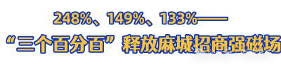 248%、149%、133%！“三个百分百”释放麻城招商强磁场