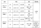 速看！2025年武穴中考考点信息来了~