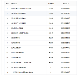 营商环境动态丨就医报销“一键通”，“医”路伴您暖心行