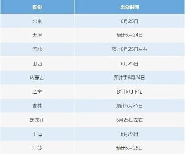 今起查分！这6个骗局千万别信→