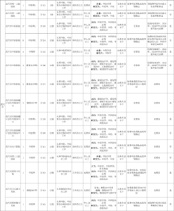明天报名！武穴招50人