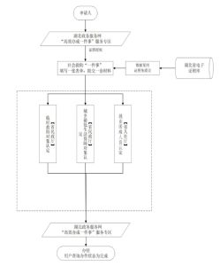 营商环境动态丨社会救助“一件事”，阳光服务暖万家