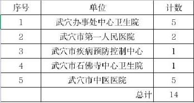 7月轻微交通违法行为通报，涉公职人员65人