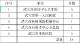 7月轻微交通违法行为通报，涉公职人员65人