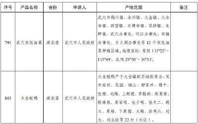 喜讯！武穴新增2件国家地理标志保护产品 